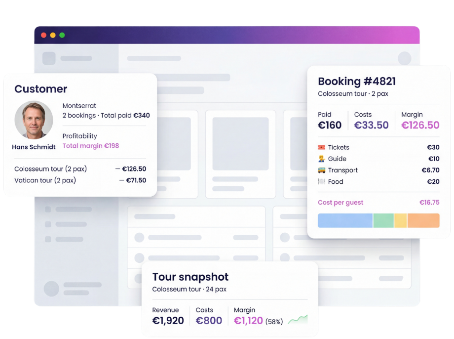 Know Your Real Margins