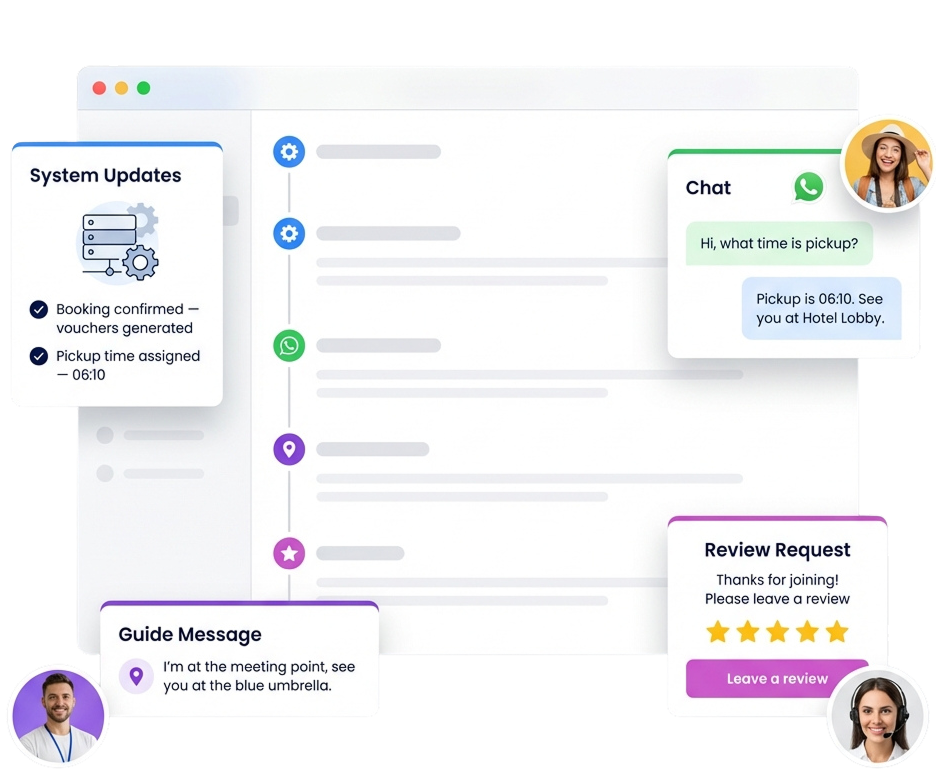 One Timeline. Full Story.